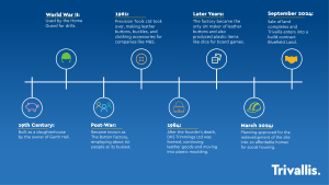 19th Century: Built as a slaughterhouse by the owner of Garth Hall. World War II: Used by the Home Guard for drills. Post-War: Became known as The Button Factory, employing about 60 people at its busiest. 1961: Precision Tools Ltd took over, making leather buttons, buckles, and clothing accessories for companies like M&S. 1984: After the founder's death, DKS Trimmings Ltd was formed, continuing leather goods and moving into plastic moulding. Later Years: The factory became the only UK maker of leather buttons and also produced plastic items like dice for board games. March 2024: Planning approved for the redevelopment of the site into 10 affordable homes for social housing. September 2024: Sale of land completes and Trivallis enters into a build contract Bluefield Land.